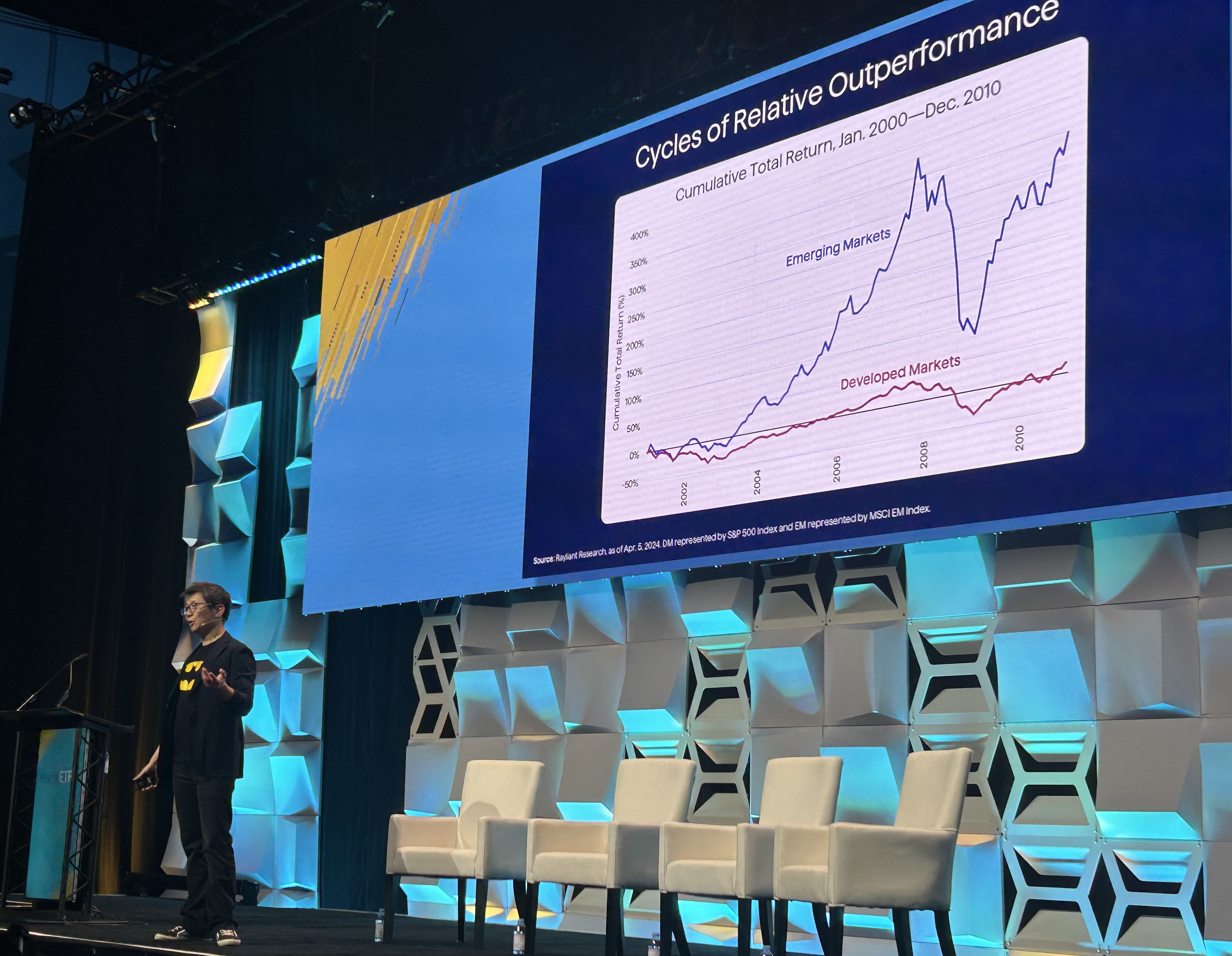 Rayliant CEO Jason Hsu Inside ETFs+ 